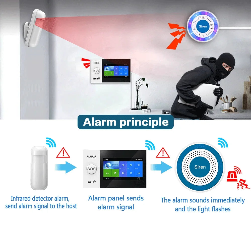 PGST 433Mhz Indoor Wireless Siren Alarm 519 For Smart Security Alarm System PG103, PG105, PG107, PG108