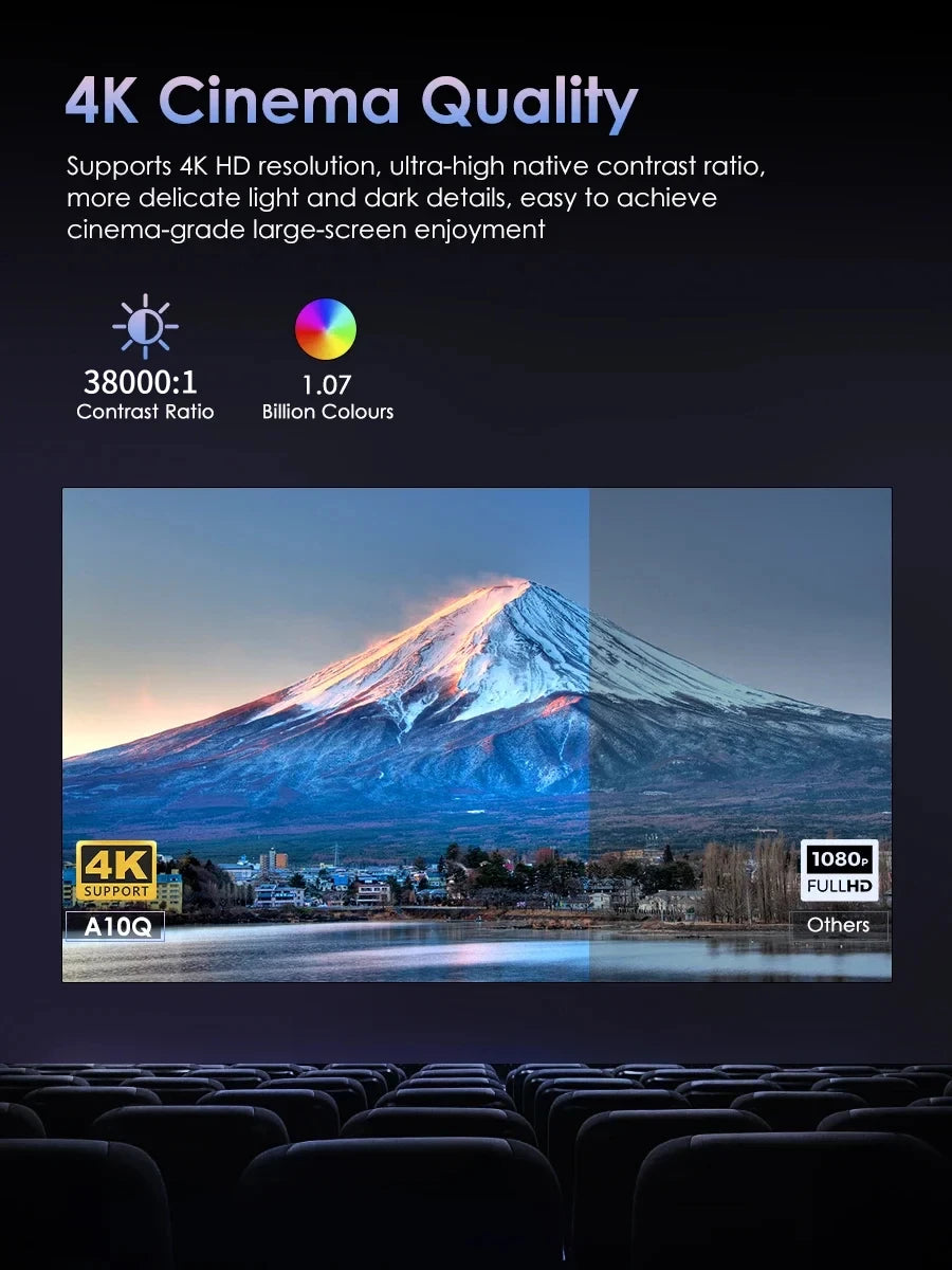 4K auto focus movie projector 3800 ANSI 2.4+5G wifi bluetooth 1080P full hd HDR android tv video daytime projector home theater
