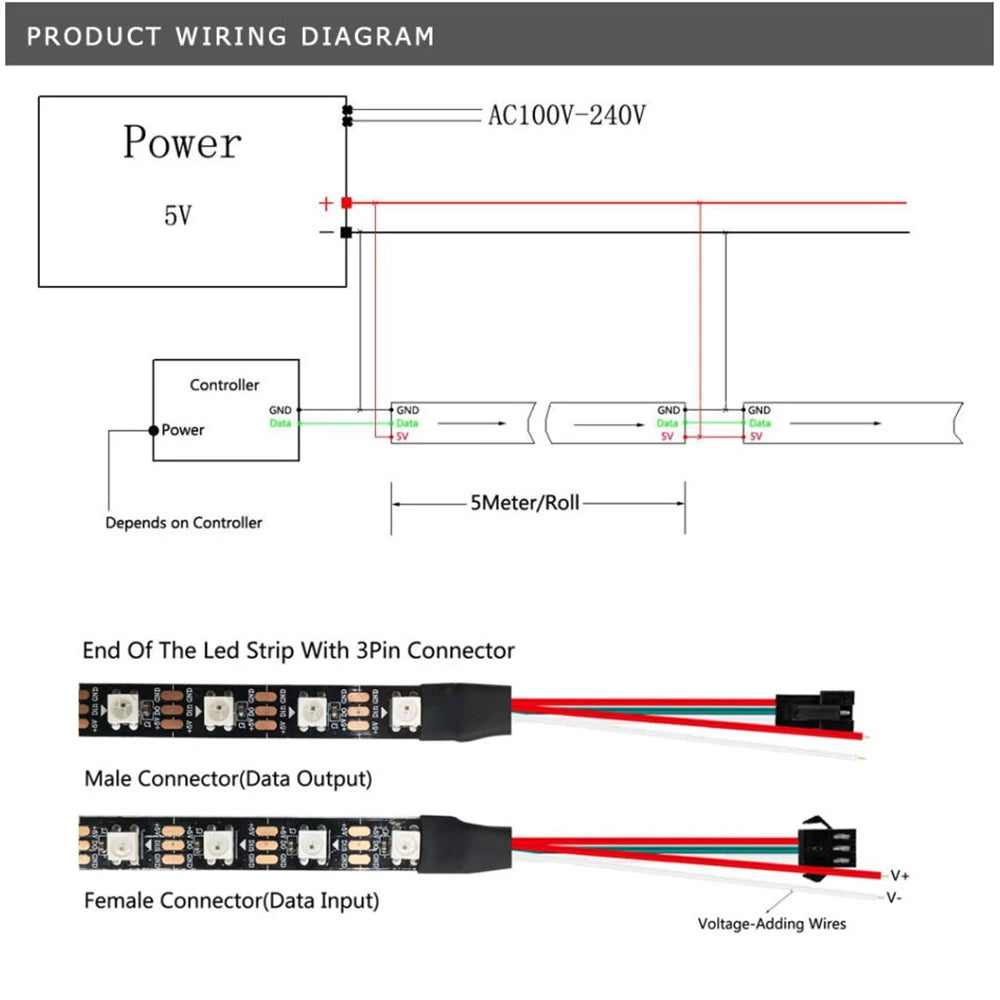 WS2812B RGB LED Strip WS2812 5050 Individually Addressable Smart Lights 30/60/74/96/144/Leds/Pixels White Black PCB DC5V
