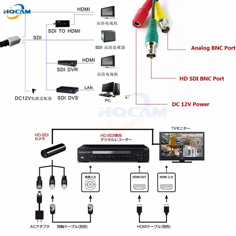 CCTV Industrial Live 3G-SDI 1/2 2.0MP 1080P 1080i 60fps/50fps 30fps Lens 2.8-12mm Security Box SDI Camera Medical Live Concert
