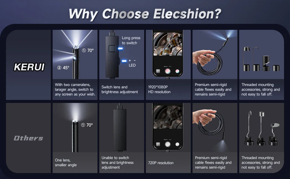 KERUI Single/Dual Lens Endoscope Camera For iPhone iPad IOS & Android Type-c Led Light IP67 Borescope Industry Inspection Camera