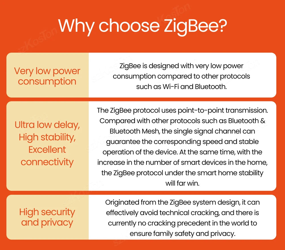 Smart Home ZigBee 3.0 Wired Gateway Hub eWeLink APP Control RJ45 Ethernet Bridge Works with Home Assistant Tasmota Zigbee2MQTT