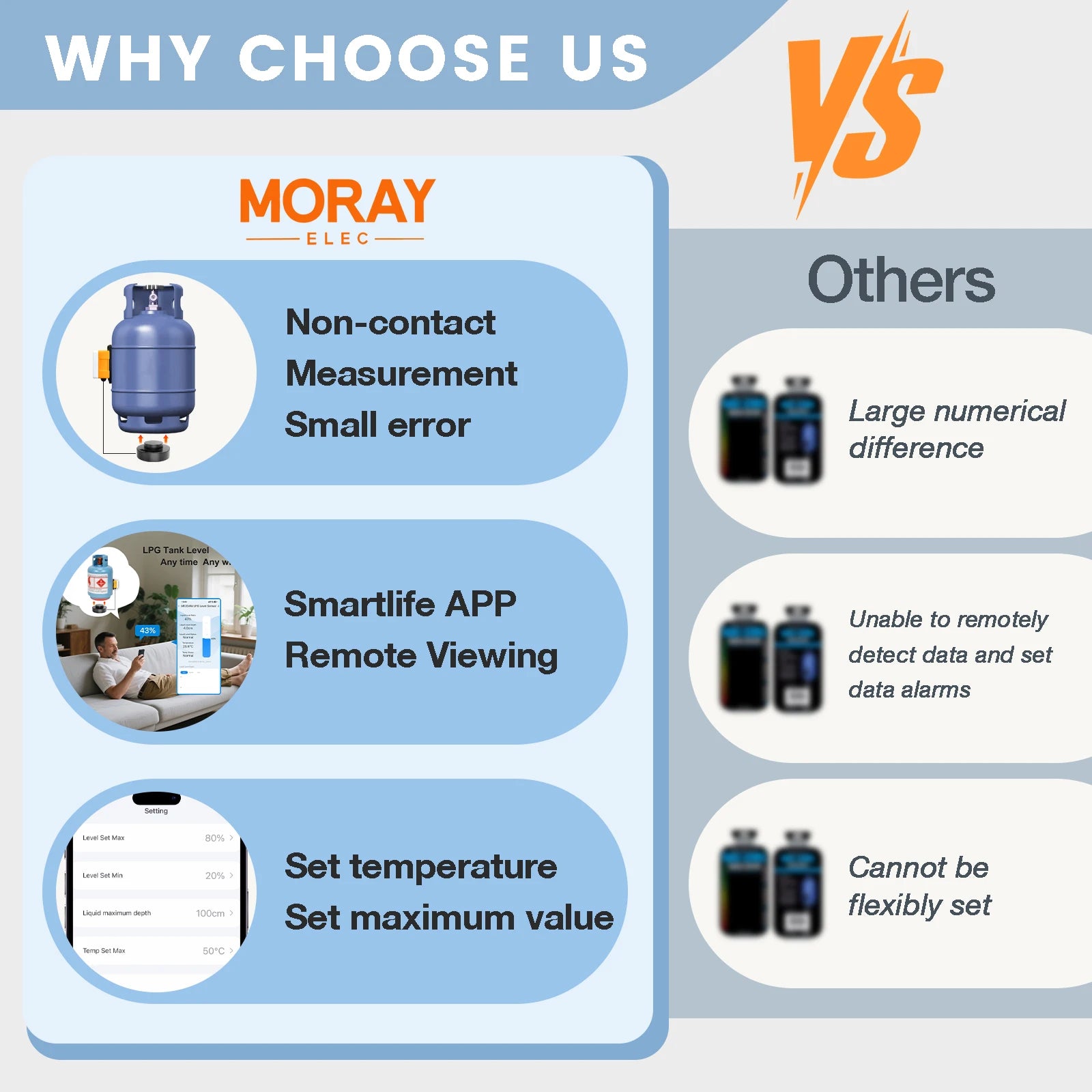Moray ME204R Customized Gateway Mobile APP High Accuracy Propane Butane LPG Tank Level Monitor Measuring Instruments
