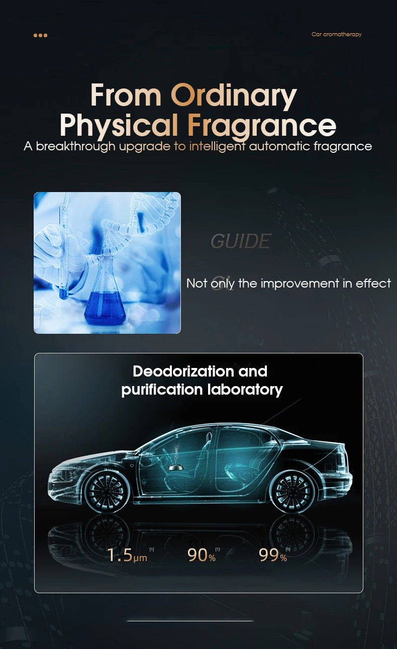 Smart Air Freshener Car Aromatherapy Fragrance For Purifying Seat Perfume Air Humidifier Diffuser Scent Air Machine Accessories