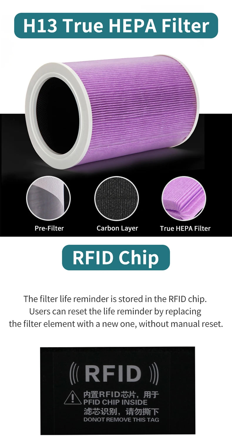 Replacement For Xiaomi Air Purifier 1/2/2S/2C/2H/3/3C/3H Xiaomi Filter Xiaomi Air Purifier PM2.5 Filter Anti Bacteria Formaldeh