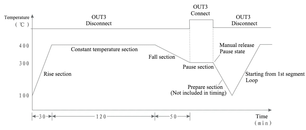 Digital programmable temperature curve thermostat Temperature and timer 2 in 1 ramp soak pid temperature controller