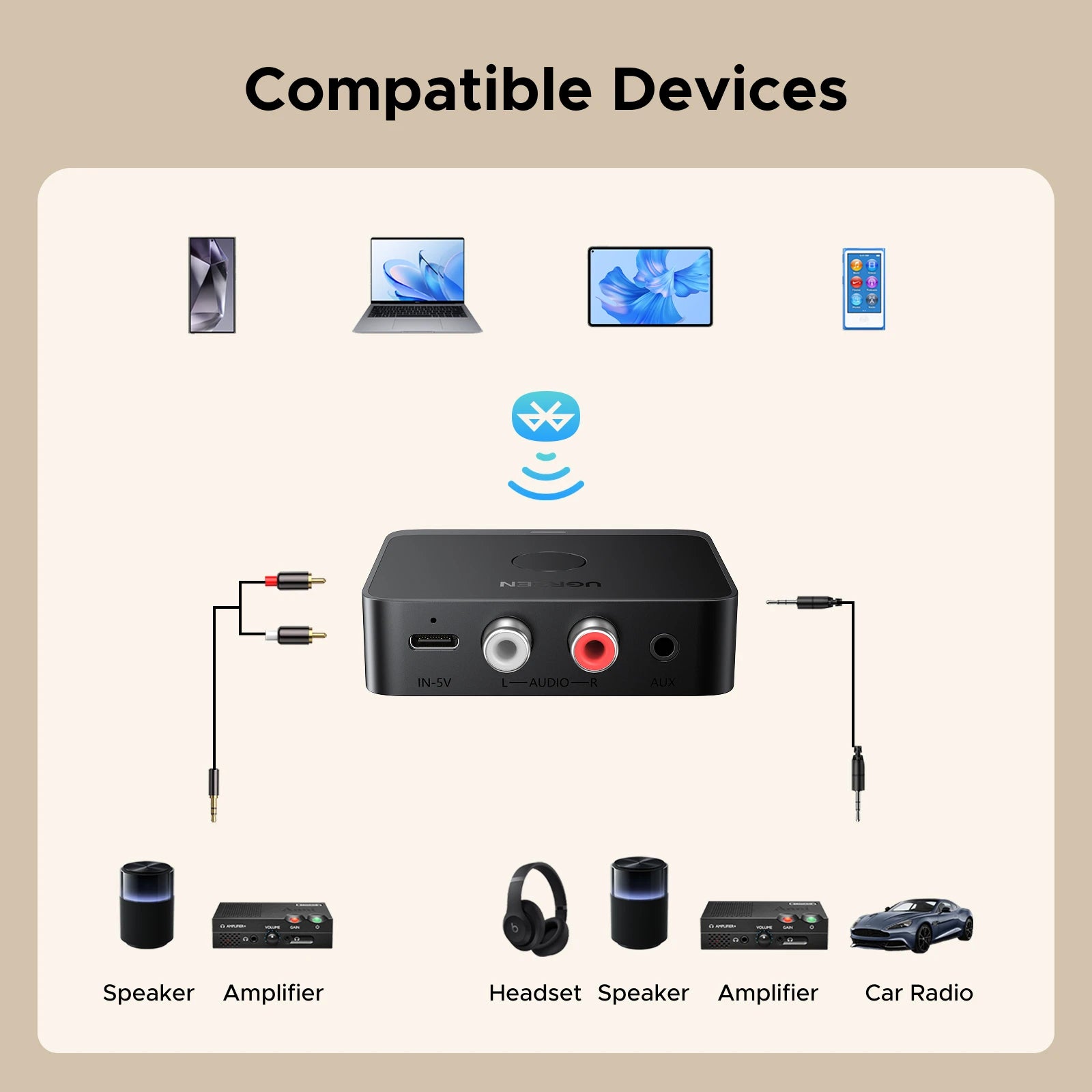 UGREEN AUX Bluetooth Receiver LDAC AAC Hi-Fi 3.5mm Jack 2RCA RCA Audio Bluetooth 6.0 Adapter Receivers 15h For Car Speaker PC
