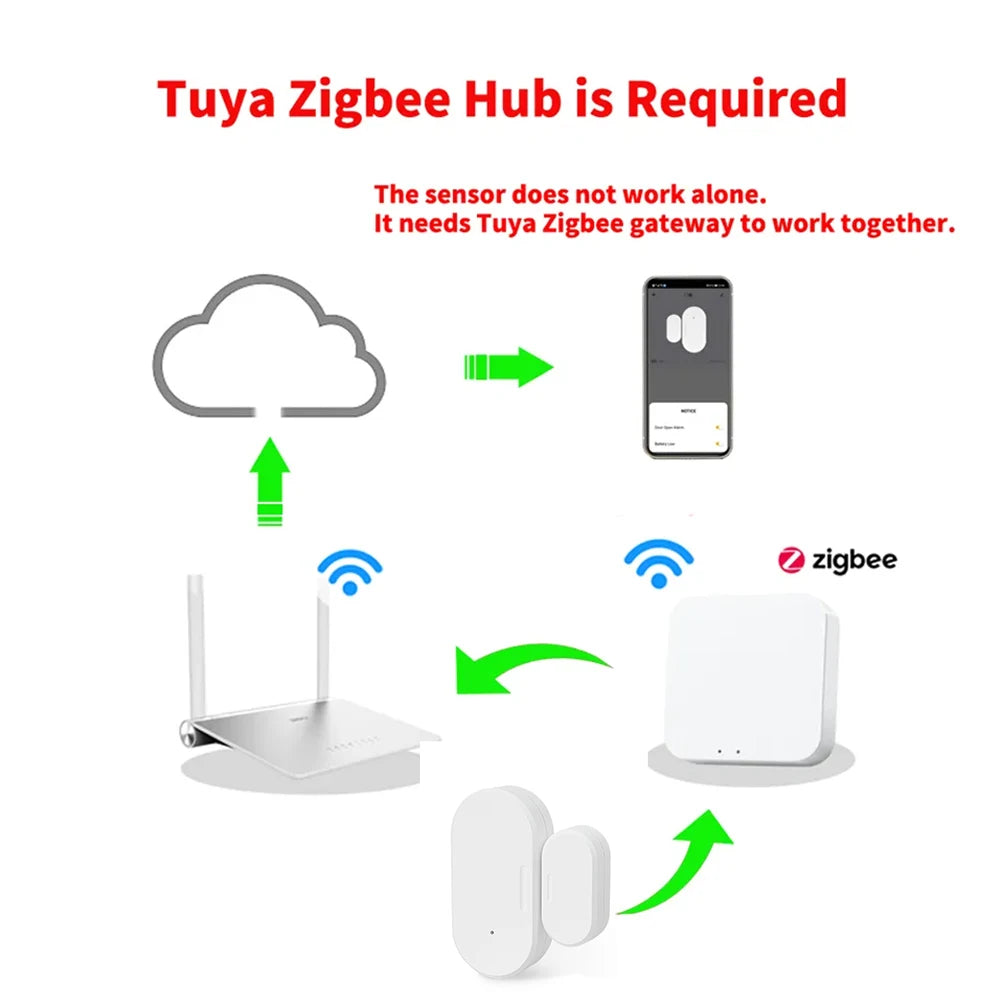 Smart ZigBee 3.0 Door Window Sensor Lux Light Detect 2 in 1 Real Time Wireless Magnetic Alarm App Remote Control Home Security