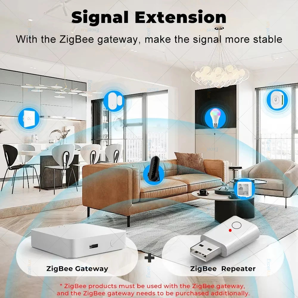 ZigBee 3.0 Signal Repeater USB Signal Amplifier Extender Works With Tuya ZigBee Gateway Hub Smart Home Devices Automation Z2MQTT