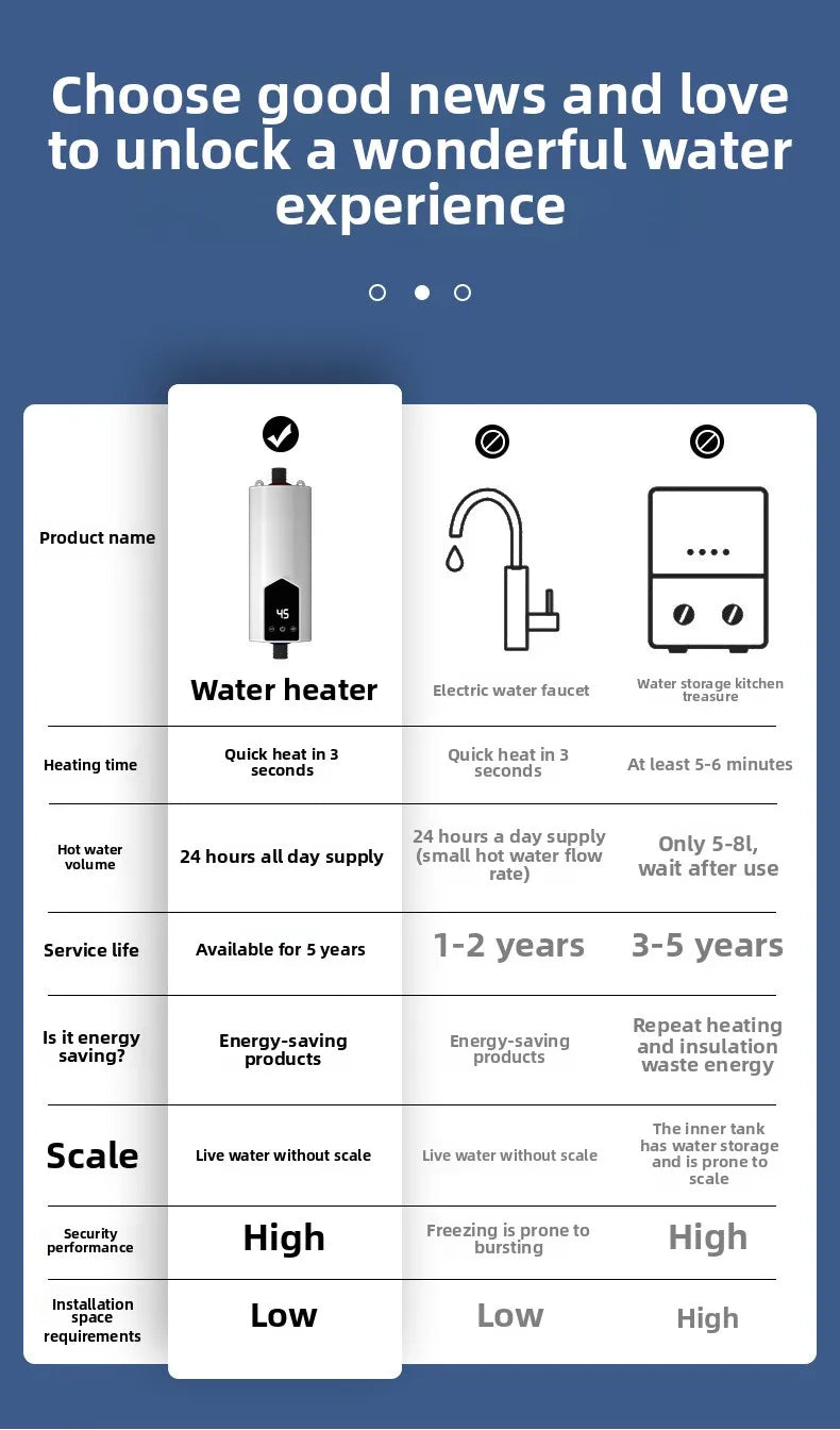 Instant Water Heater 220V 3000W-5500W Portable Electric Heaters for Bathroom Hot Water Shower and Home Kitchen Heating