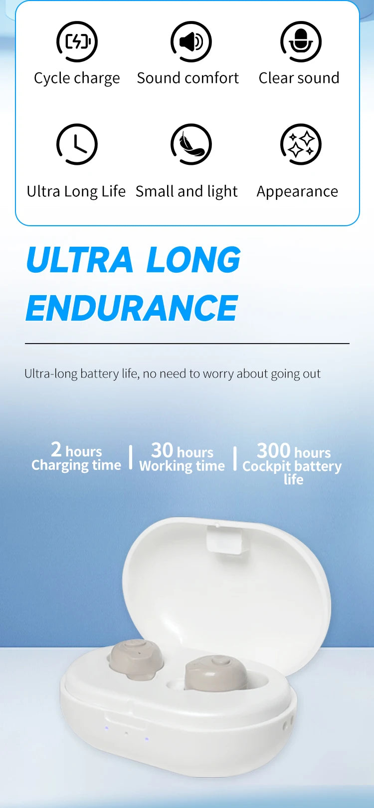 Rechargeable Hearing Aid Multiple noise reduction modes  Sound Amplifier Portable For Elderly People