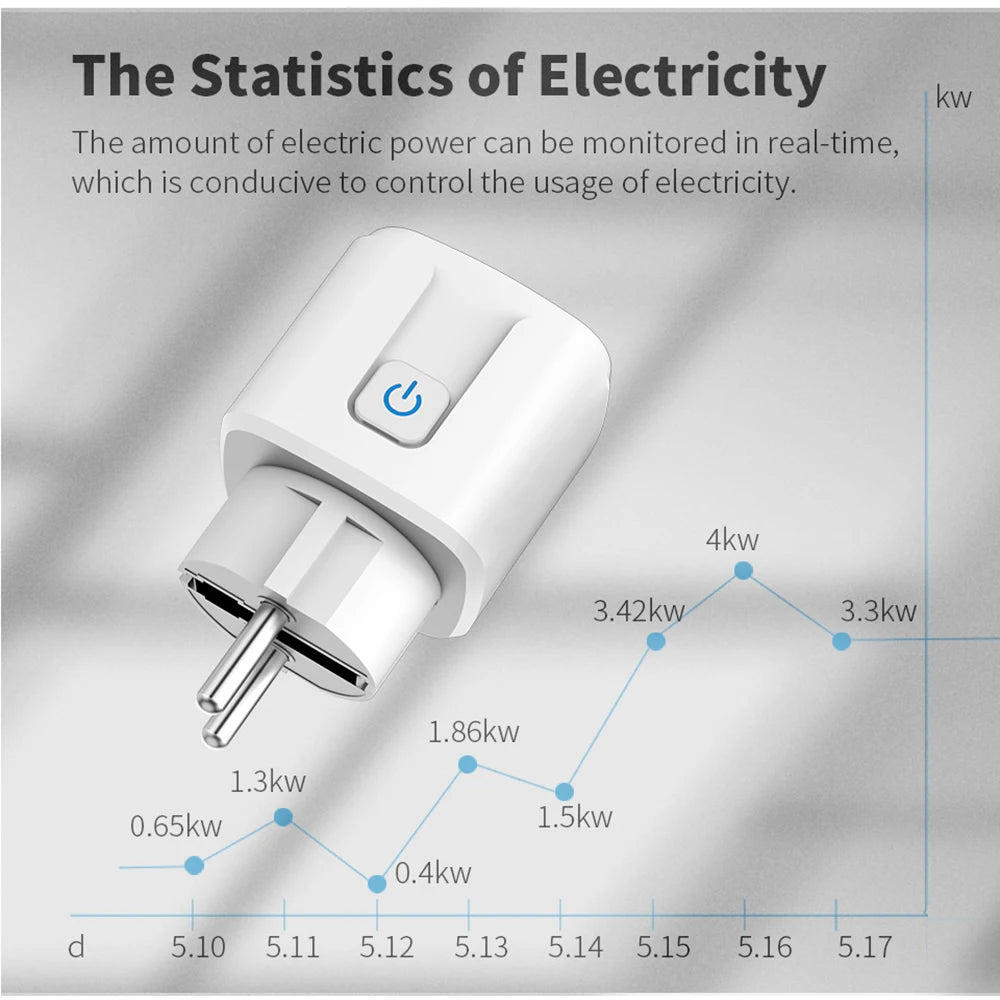 Home Assistant Zigbee EU Smart Plug 20A/16A Smart Socket With Power Monitoring Timing Function APP Control Works with Alexa Z2M