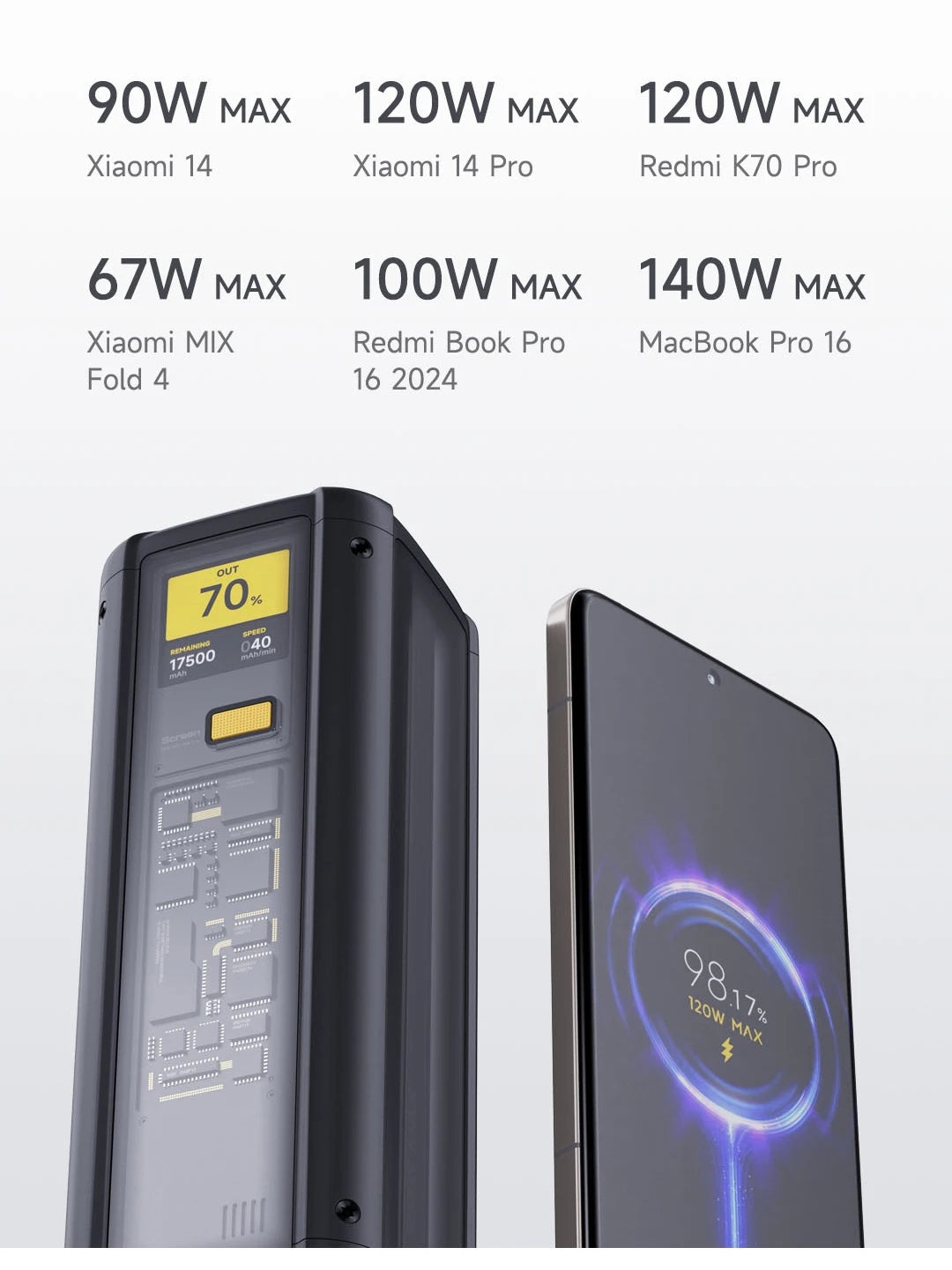 XIAOMI Power Bank 25000mAh 212W PD3.1,3‑Port Fast Charge,3C Certified,Portable External For iphone 16 15 14 13 pro Laptop Tablet