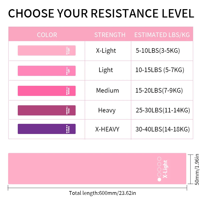 5Pcs Fitness Elastic Band Resistance Band Yoga Exercise Training Gym Fitness  Sports Ring Sports Crossfit Resistance Bands